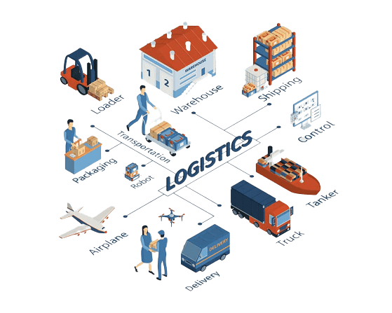 Supply chain illustration used on the Sun Wiprov company website